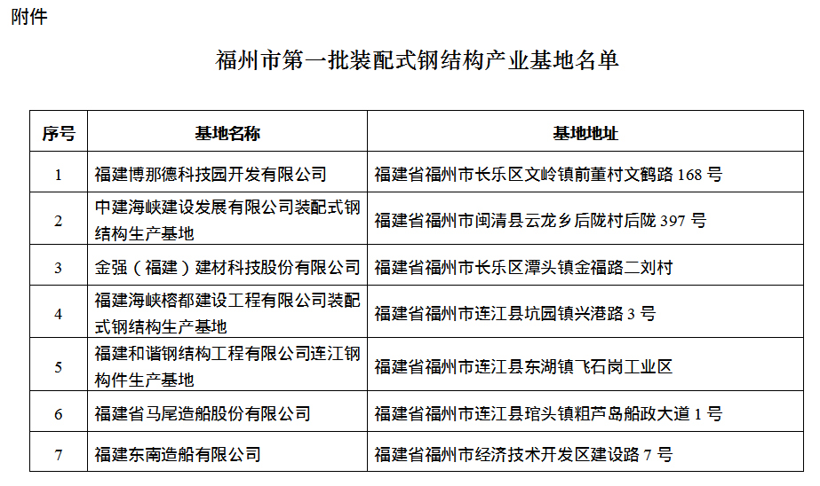 bevictor伟德平台介绍市城乡建