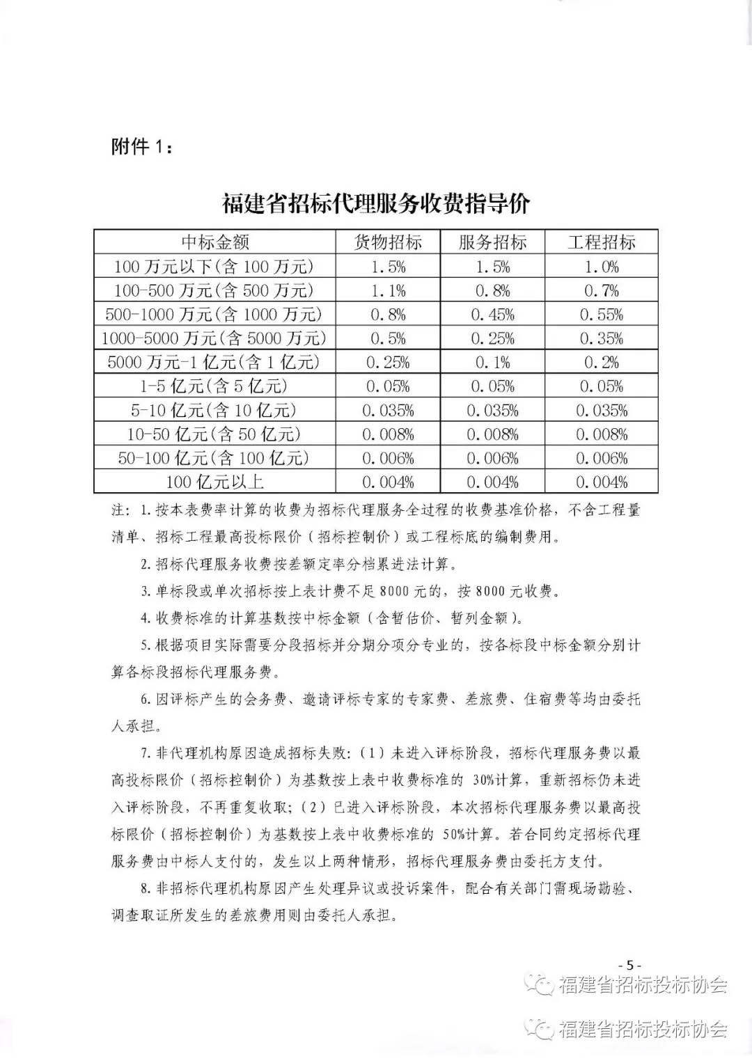 移动端与电脑端入口保持一致