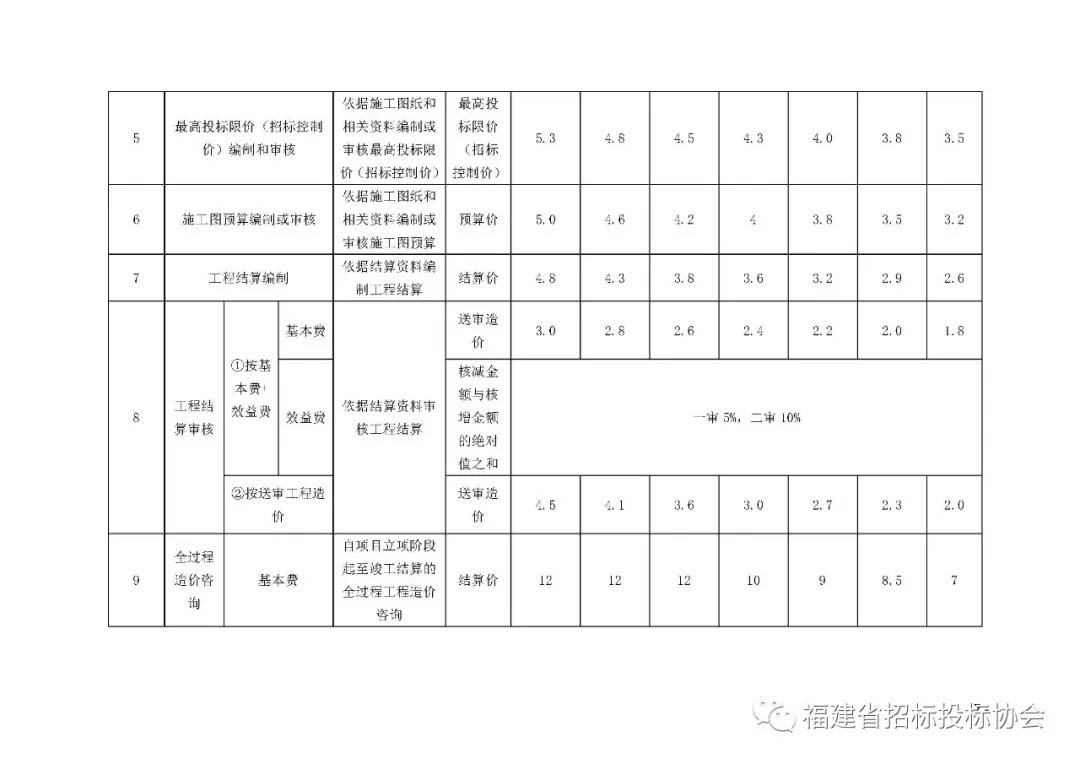 可改走栏目列表继续查找